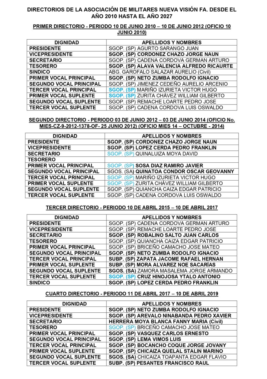DIRECTORIOS DE LA ASOCIACION DE MILITARES NUEVA VISIÓN F.A_page-0001